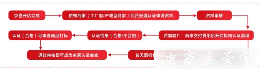 京喜認證商家有什么要求?如何變成京喜認證商家?